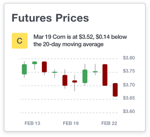 FUTURES PRICES