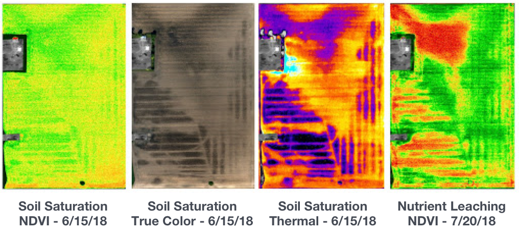 soil saturation-nutrient leaching horizontal